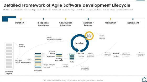 Agile_SDLC_IT_Detailed_Framework_Of_Agile_Software_Development_Lifecycle_Microsoft_PDF_Slide_1.jpg