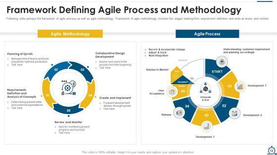 Agile_SDLC_IT_Ppt_PowerPoint_Presentation_Complete_Deck_With_Slides_Slide_12.jpg