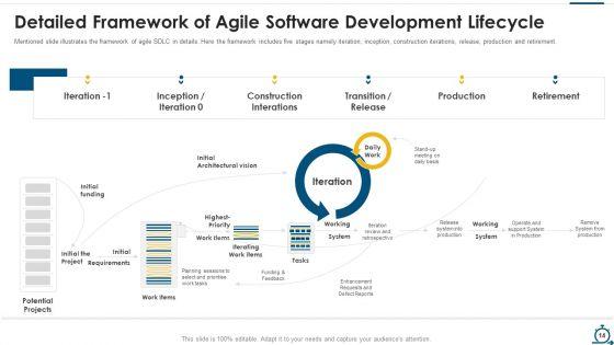 Agile_SDLC_IT_Ppt_PowerPoint_Presentation_Complete_Deck_With_Slides_Slide_14.jpg