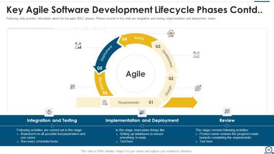 Agile_SDLC_IT_Ppt_PowerPoint_Presentation_Complete_Deck_With_Slides_Slide_16.jpg