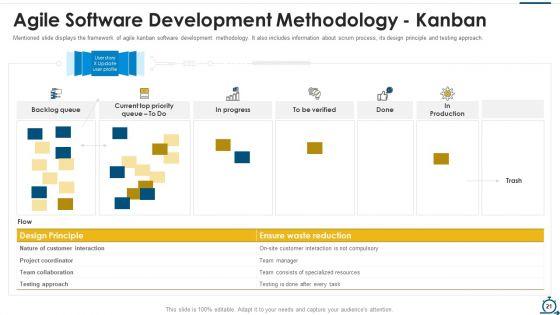Agile_SDLC_IT_Ppt_PowerPoint_Presentation_Complete_Deck_With_Slides_Slide_21.jpg