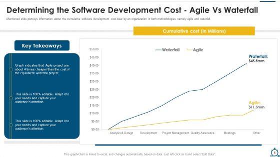 Agile_SDLC_IT_Ppt_PowerPoint_Presentation_Complete_Deck_With_Slides_Slide_6.jpg
