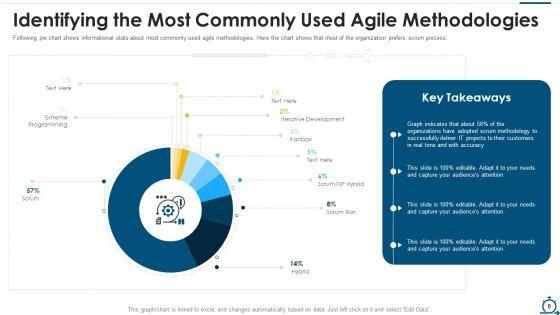 Agile_SDLC_IT_Ppt_PowerPoint_Presentation_Complete_Deck_With_Slides_Slide_8.jpg