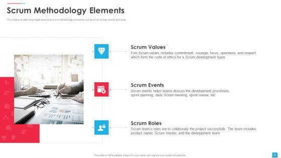 Agile_Scrum_Artifacts_Ppt_PowerPoint_Presentation_Complete_Deck_With_Slides_Slide_6.jpg
