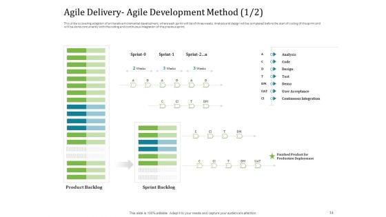 Agile_Service_Delivery_Model_Pictures_PDF_Slide_14.jpg