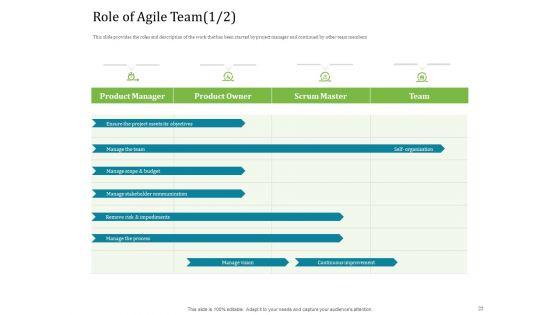 Agile_Service_Delivery_Model_Pictures_PDF_Slide_22.jpg