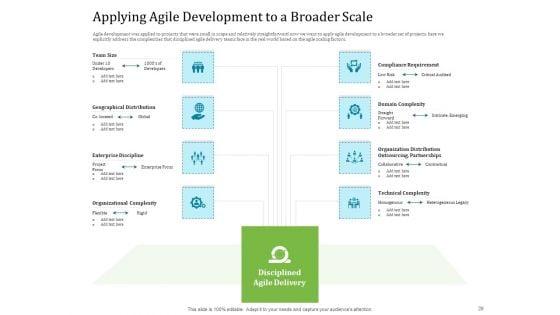 Agile_Service_Delivery_Model_Pictures_PDF_Slide_29.jpg