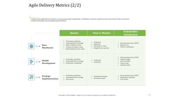 Agile_Service_Delivery_Model_Pictures_PDF_Slide_37.jpg