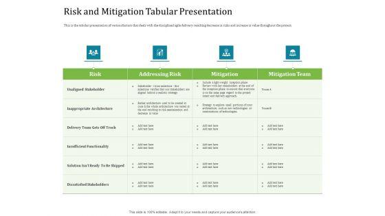Agile_Service_Delivery_Model_Risk_And_Mitigation_Tabular_Presentation_Demonstration_PDF_Slide_1.jpg