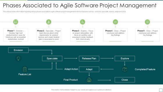 Agile_Software_Development_And_Management_IT_Phases_Associated_To_Agile_Software_Ideas_PDF_Slide_1.jpg
