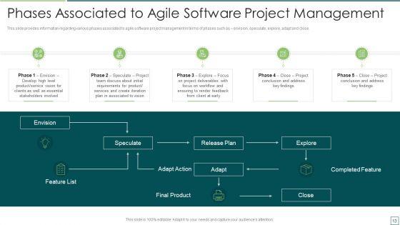Agile_Software_Development_And_Management_IT_Ppt_PowerPoint_Presentation_Complete_Deck_With_Slides_Slide_13.jpg