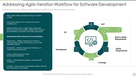 Agile_Software_Development_And_Management_IT_Ppt_PowerPoint_Presentation_Complete_Deck_With_Slides_Slide_18.jpg