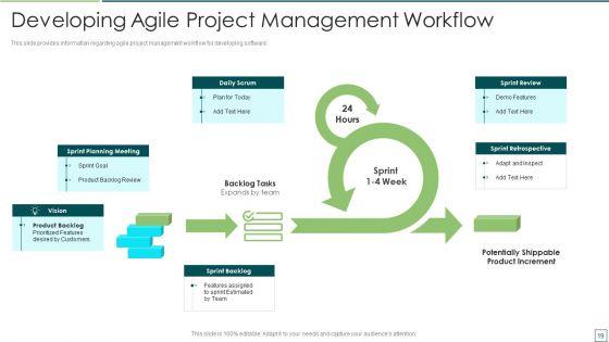 Agile_Software_Development_And_Management_IT_Ppt_PowerPoint_Presentation_Complete_Deck_With_Slides_Slide_19.jpg