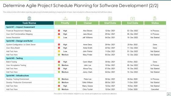 Agile_Software_Development_And_Management_IT_Ppt_PowerPoint_Presentation_Complete_Deck_With_Slides_Slide_28.jpg