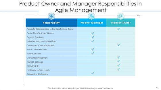 Agile_Software_Development_Executive_Visibility_Ppt_PowerPoint_Presentation_Complete_Deck_With_Slides_Slide_8.jpg