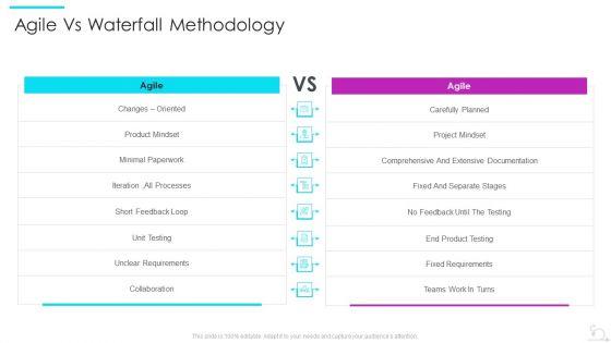Agile_Software_Development_Lifecycle_IT_Agile_Vs_Waterfall_Methodology_Portrait_PDF_Slide_1.jpg