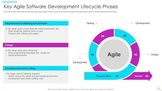 Agile_Software_Development_Lifecycle_IT_Ppt_PowerPoint_Presentation_Complete_Deck_With_Slides_Slide_16.jpg