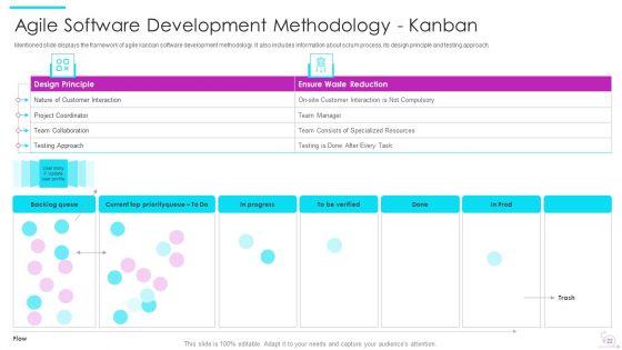 Agile_Software_Development_Lifecycle_IT_Ppt_PowerPoint_Presentation_Complete_Deck_With_Slides_Slide_22.jpg
