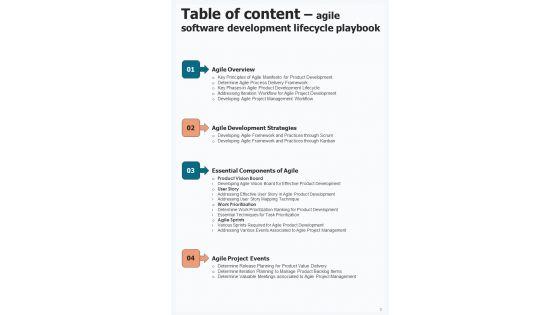 Agile_Software_Development_Lifecycle_Playbook_Template_Slide_3.jpg