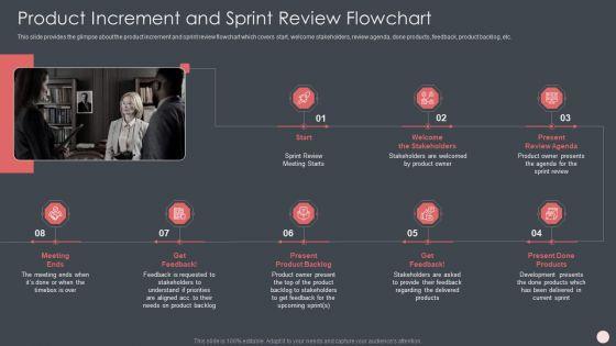 Agile_Software_Development_Process_It_Product_Increment_And_Sprint_Review_Flowchart_Microsoft_PDF_Slide_1.jpg