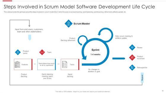 Agile_Software_Development_Process_Ppt_PowerPoint_Presentation_Complete_Deck_With_Slides_Slide_16.jpg
