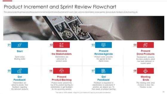 Agile_Software_Development_Process_Ppt_PowerPoint_Presentation_Complete_Deck_With_Slides_Slide_21.jpg