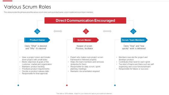 Agile_Software_Development_Process_Various_Scrum_Roles_Elements_PDF_Slide_1.jpg