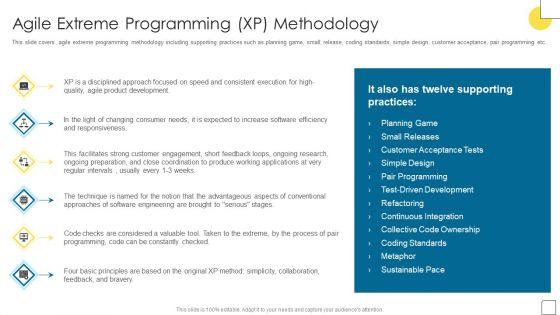Agile_Software_Programming_Module_For_IT_Agile_Extreme_Programming_XP_Methodology_Demonstration_PDF_Slide_1.jpg