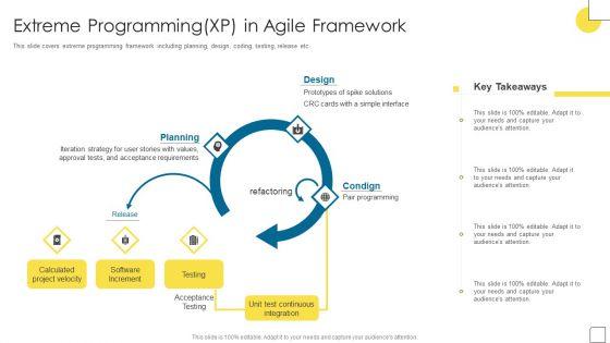 Agile_Software_Programming_Module_For_IT_Extreme_Programming_XP_In_Agile_Ideas_PDF_Slide_1.jpg