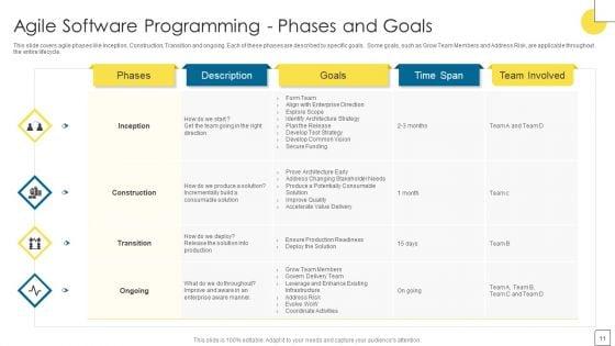 Agile_Software_Programming_Module_For_IT_Ppt_PowerPoint_Presentation_Complete_Deck_With_Slides_Slide_11.jpg