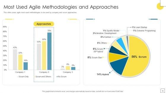 Agile_Software_Programming_Module_For_IT_Ppt_PowerPoint_Presentation_Complete_Deck_With_Slides_Slide_15.jpg