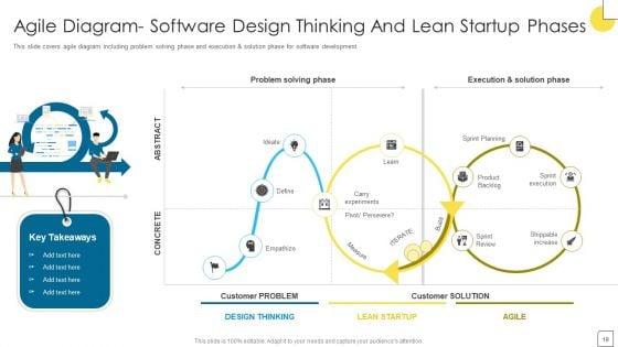 Agile_Software_Programming_Module_For_IT_Ppt_PowerPoint_Presentation_Complete_Deck_With_Slides_Slide_19.jpg