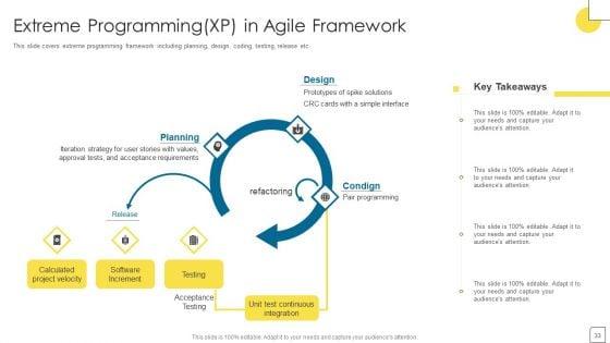Agile_Software_Programming_Module_For_IT_Ppt_PowerPoint_Presentation_Complete_Deck_With_Slides_Slide_33.jpg