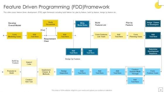 Agile_Software_Programming_Module_For_IT_Ppt_PowerPoint_Presentation_Complete_Deck_With_Slides_Slide_43.jpg