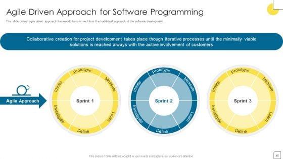 Agile_Software_Programming_Module_For_IT_Ppt_PowerPoint_Presentation_Complete_Deck_With_Slides_Slide_45.jpg