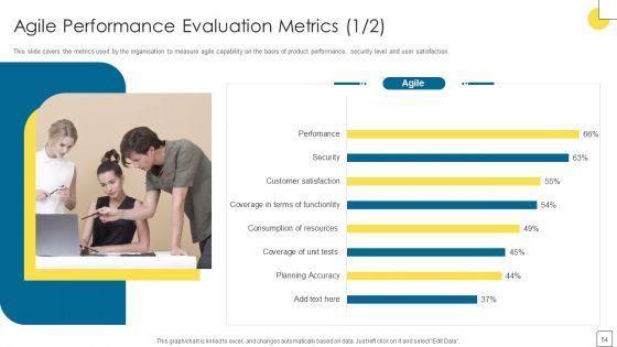 Agile_Software_Programming_Module_For_IT_Ppt_PowerPoint_Presentation_Complete_Deck_With_Slides_Slide_54.jpg