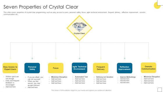 Agile_Software_Programming_Module_For_IT_Seven_Properties_Of_Crystal_Clear_Background_PDF_Slide_1.jpg