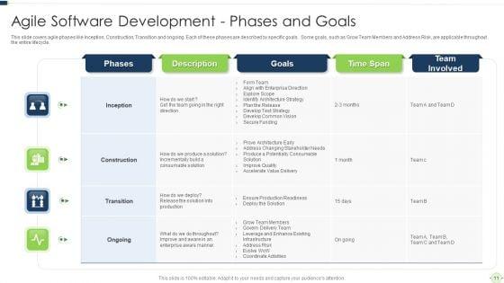 Agile_Software_Programming_Module_For_Information_Technology_Ppt_PowerPoint_Presentation_Complete_Deck_With_Slides_Slide_11.jpg