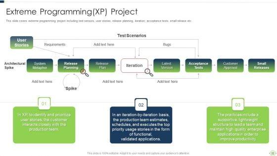 Agile_Software_Programming_Module_For_Information_Technology_Ppt_PowerPoint_Presentation_Complete_Deck_With_Slides_Slide_32.jpg