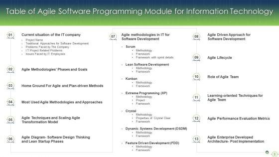 Agile_Software_Programming_Module_For_Information_Technology_Ppt_PowerPoint_Presentation_Complete_Deck_With_Slides_Slide_3.jpg