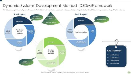 Agile_Software_Programming_Module_For_Information_Technology_Ppt_PowerPoint_Presentation_Complete_Deck_With_Slides_Slide_40.jpg