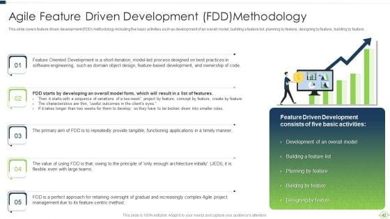 Agile_Software_Programming_Module_For_Information_Technology_Ppt_PowerPoint_Presentation_Complete_Deck_With_Slides_Slide_42.jpg
