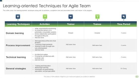 Agile_Software_Programming_Module_For_Information_Technology_Ppt_PowerPoint_Presentation_Complete_Deck_With_Slides_Slide_52.jpg