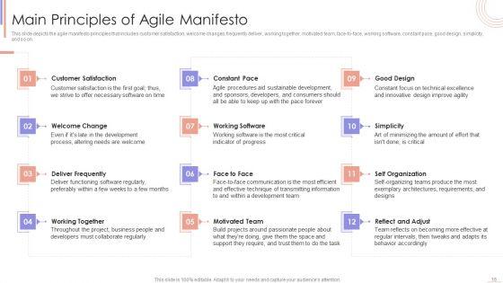 Agile_Sprint_Technique_In_Software_Developing_Procedure_Ppt_PowerPoint_Presentation_Complete_Deck_With_Slides_Slide_16.jpg