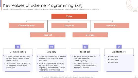 Agile_Sprint_Technique_In_Software_Developing_Procedure_Ppt_PowerPoint_Presentation_Complete_Deck_With_Slides_Slide_25.jpg