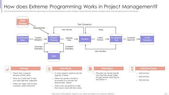 Agile_Sprint_Technique_In_Software_Developing_Procedure_Ppt_PowerPoint_Presentation_Complete_Deck_With_Slides_Slide_27.jpg