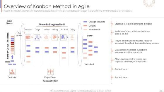 Agile_Sprint_Technique_In_Software_Developing_Procedure_Ppt_PowerPoint_Presentation_Complete_Deck_With_Slides_Slide_30.jpg