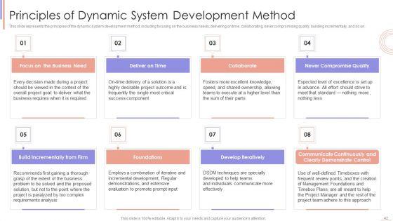 Agile_Sprint_Technique_In_Software_Developing_Procedure_Ppt_PowerPoint_Presentation_Complete_Deck_With_Slides_Slide_42.jpg