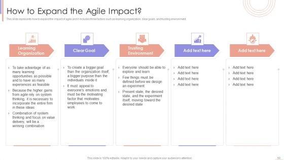 Agile_Sprint_Technique_In_Software_Developing_Procedure_Ppt_PowerPoint_Presentation_Complete_Deck_With_Slides_Slide_60.jpg