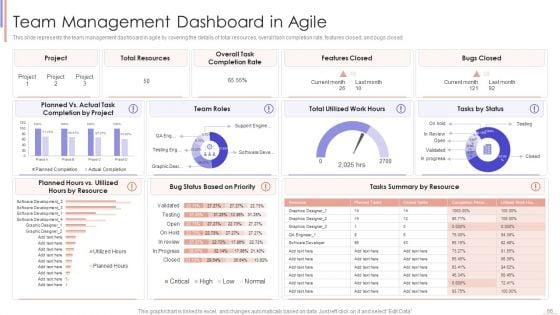 Agile_Sprint_Technique_In_Software_Developing_Procedure_Ppt_PowerPoint_Presentation_Complete_Deck_With_Slides_Slide_66.jpg